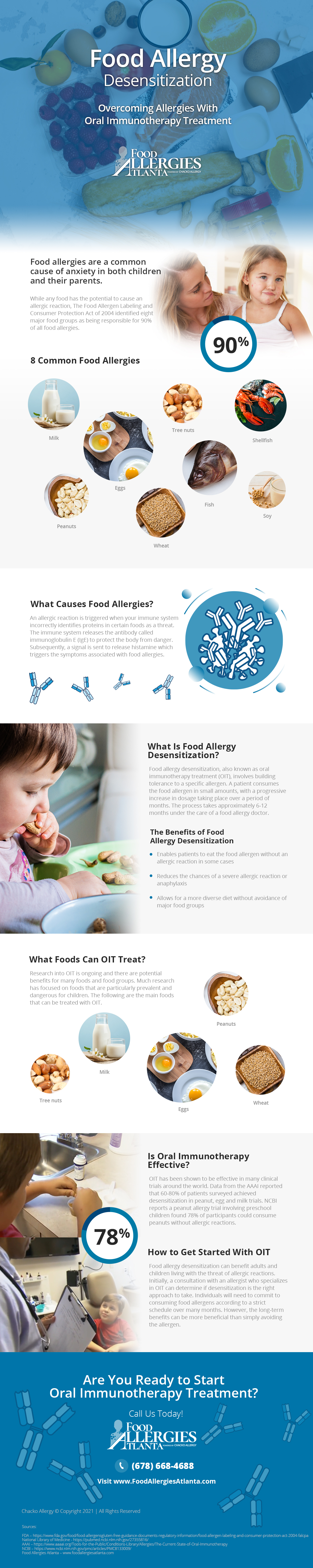 Food Allergy Desensitization Infographic